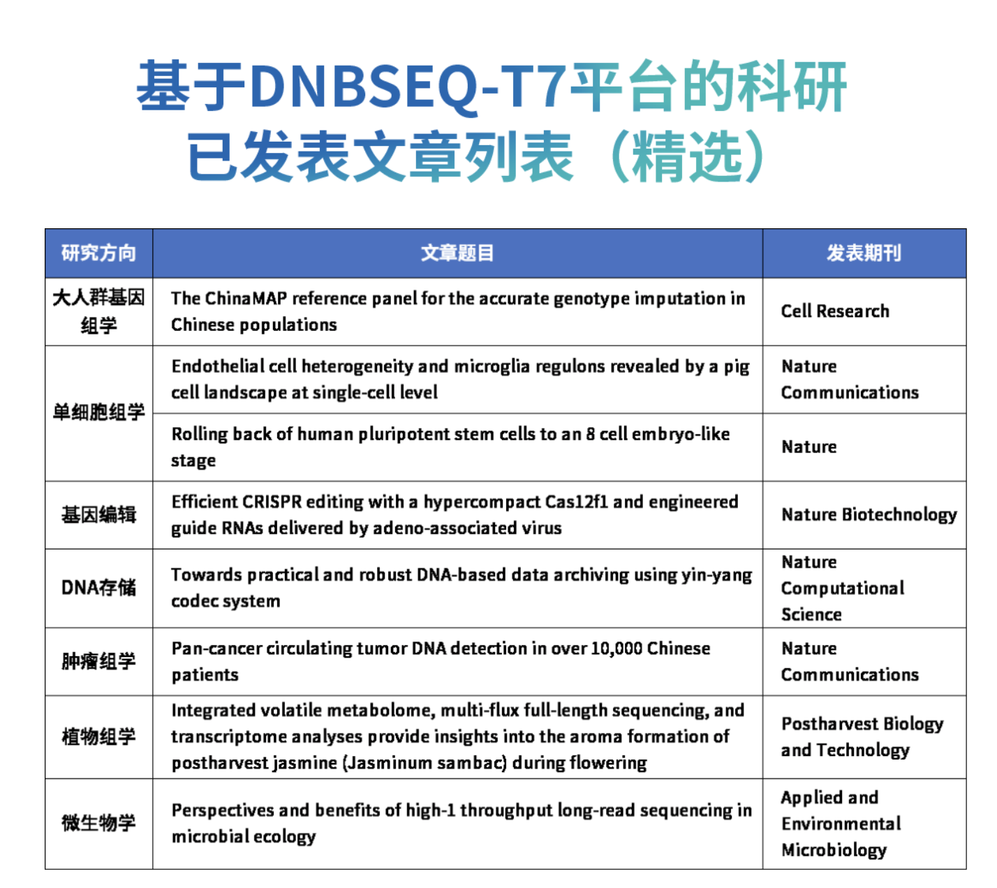 用戶測評 | 法國國家農業食品與環境研究院：華大智造DNBSEQ-T7超高深度測序，強勁助力復雜微生物群落的宏基因組研究